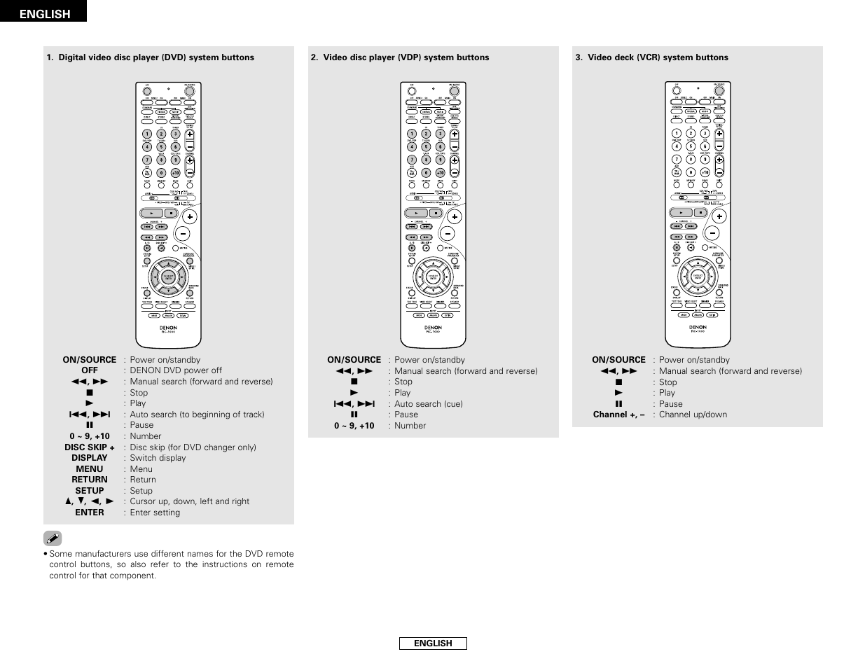 Denon AVR-1706 User Manual | Page 36 / 61
