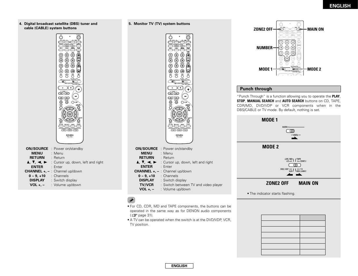 Denon AVR-1706 User Manual | Page 37 / 61