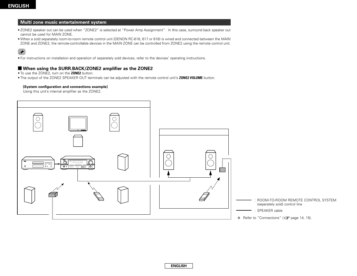 Denon AVR-1706 User Manual | Page 38 / 61