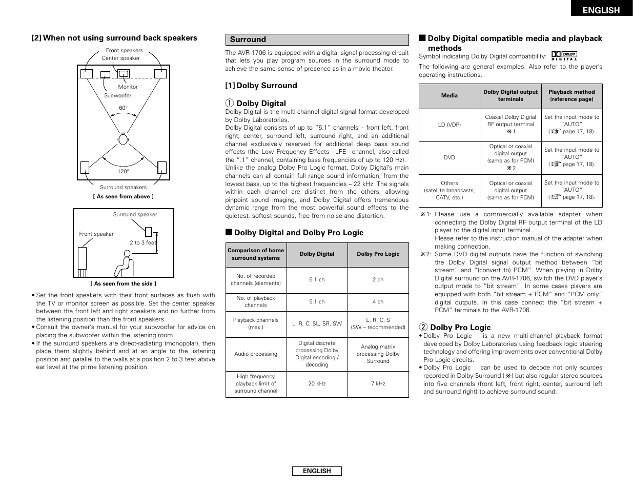 Denon AVR-1706 User Manual | Page 51 / 61