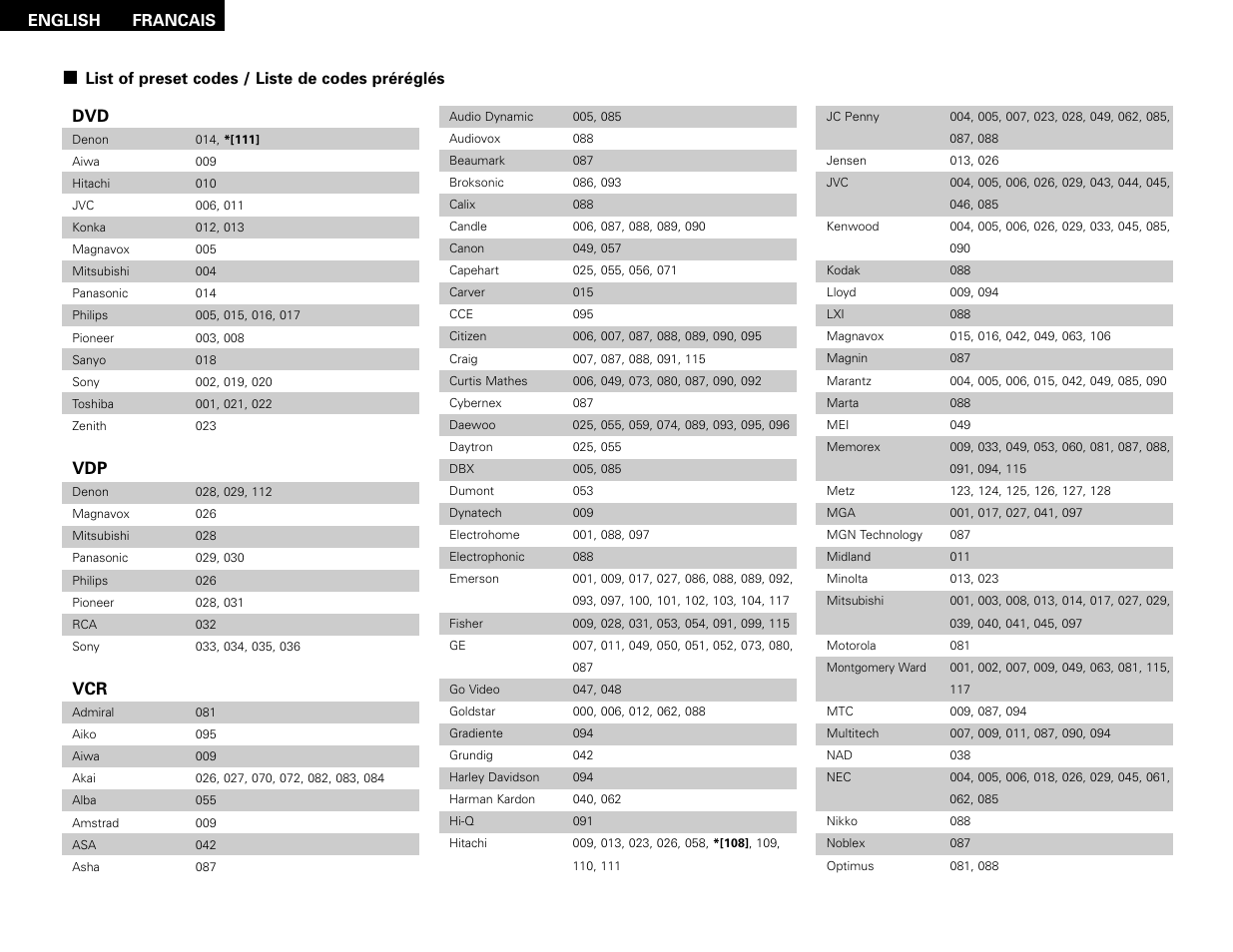 Denon AVR-1706 User Manual | Page 56 / 61