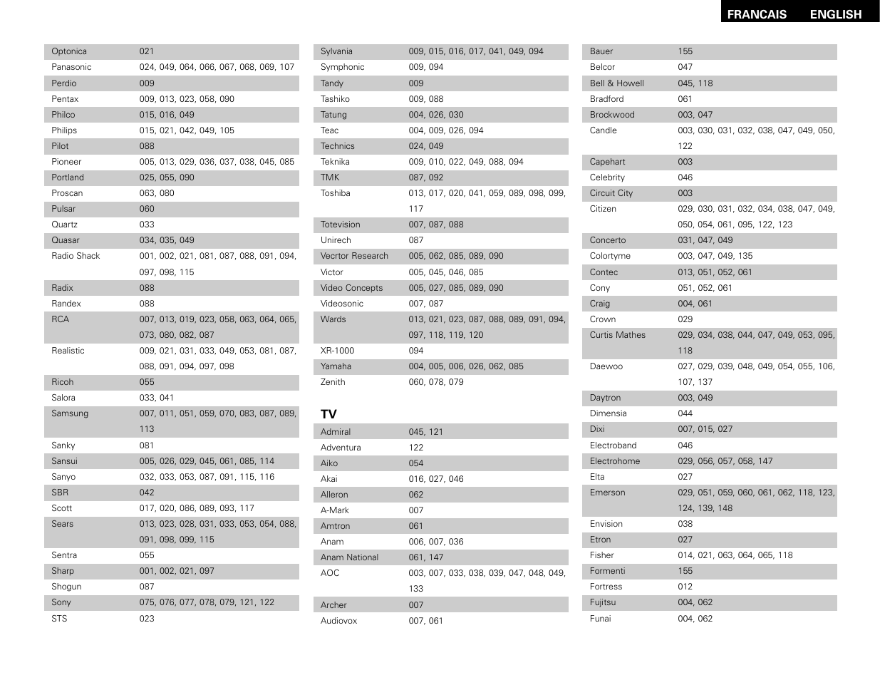 Denon AVR-1706 User Manual | Page 57 / 61