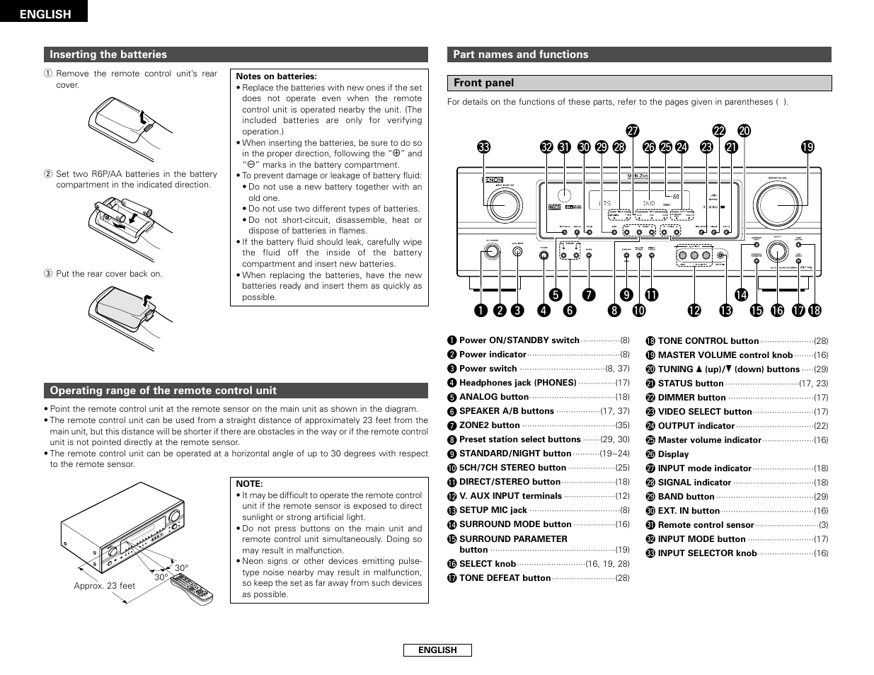 Denon AVR-1706 User Manual | Page 6 / 61