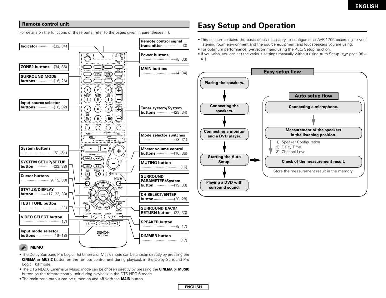 Easy setup and operation | Denon AVR-1706 User Manual | Page 7 / 61