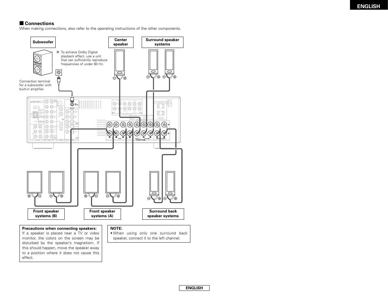 Denon AVR-1706 User Manual | Page 9 / 61