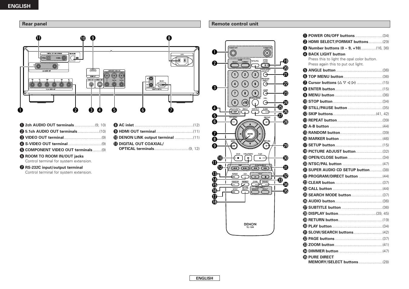 Denon DVD-3930CI User Manual | Page 10 / 56