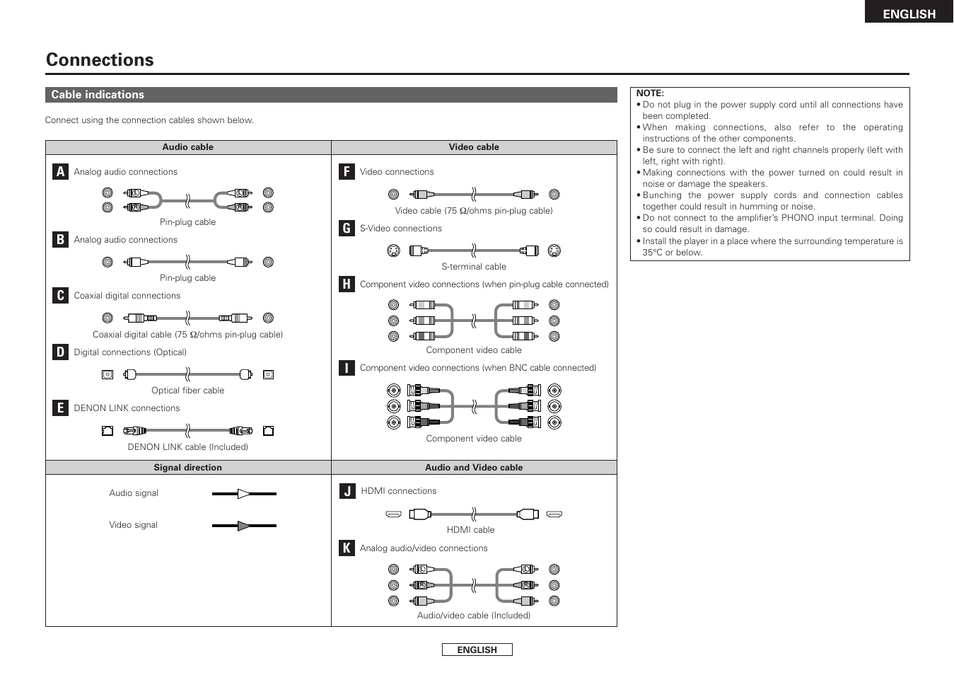 Connections | Denon DVD-3930CI User Manual | Page 11 / 56
