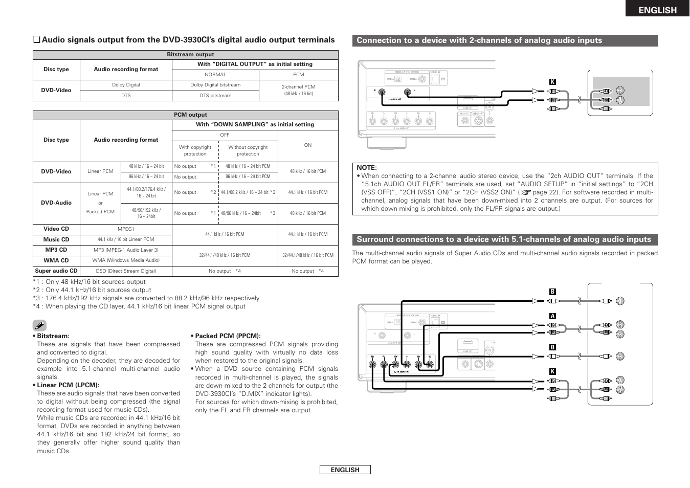 English | Denon DVD-3930CI User Manual | Page 13 / 56
