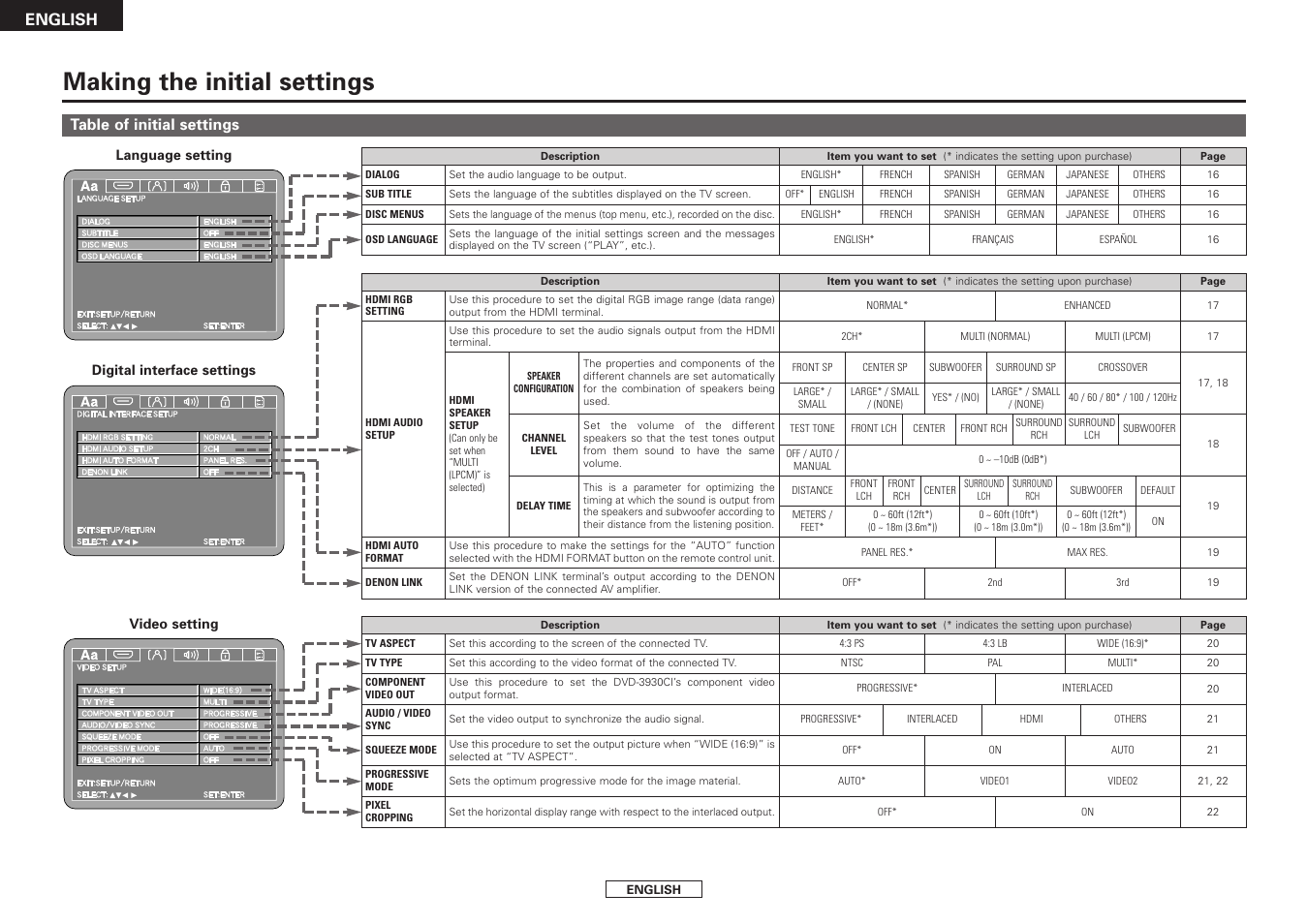 Making the initial settings, English, Table of initial settings | Denon DVD-3930CI User Manual | Page 16 / 56