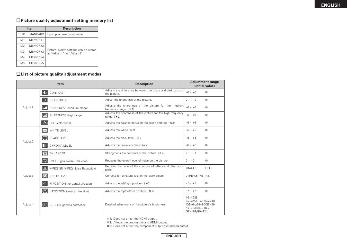 English, List of picture quality adjustment modes | Denon DVD-3930CI User Manual | Page 35 / 56