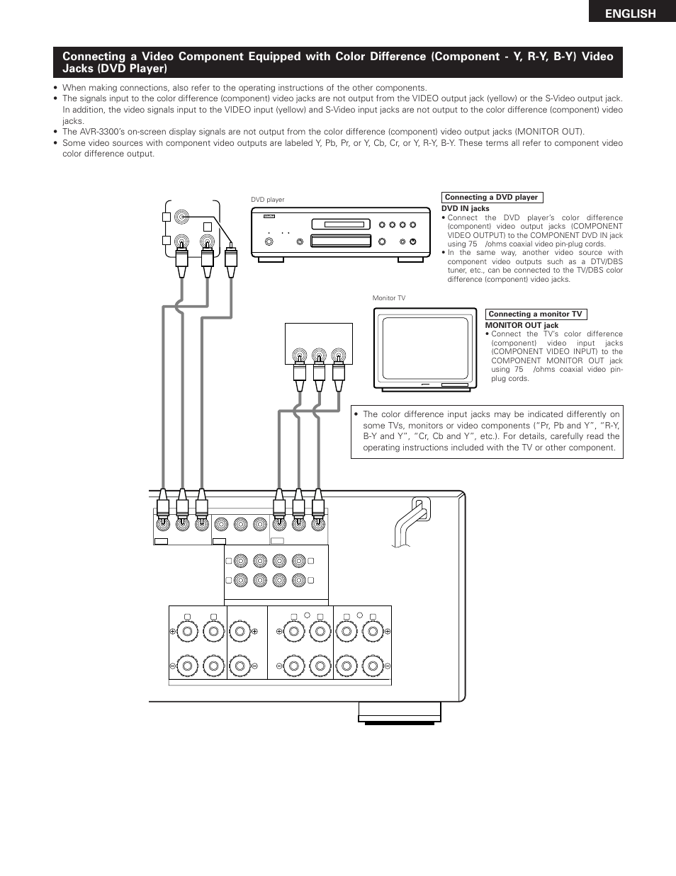 Denon AVR-3300 User Manual | Page 11 / 62