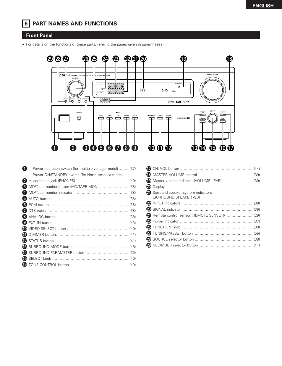 Denon AVR-3300 User Manual | Page 15 / 62