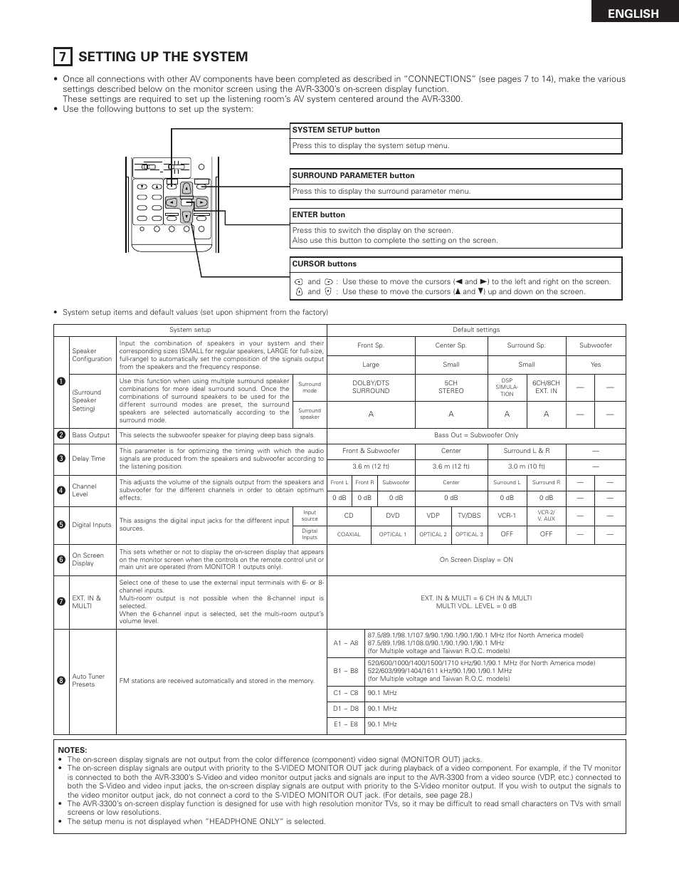 7 setting up the system, English | Denon AVR-3300 User Manual | Page 17 / 62