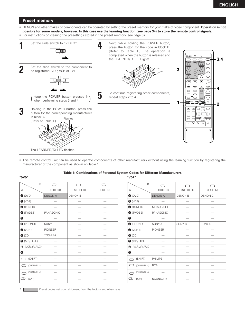Denon AVR-3300 User Manual | Page 31 / 62