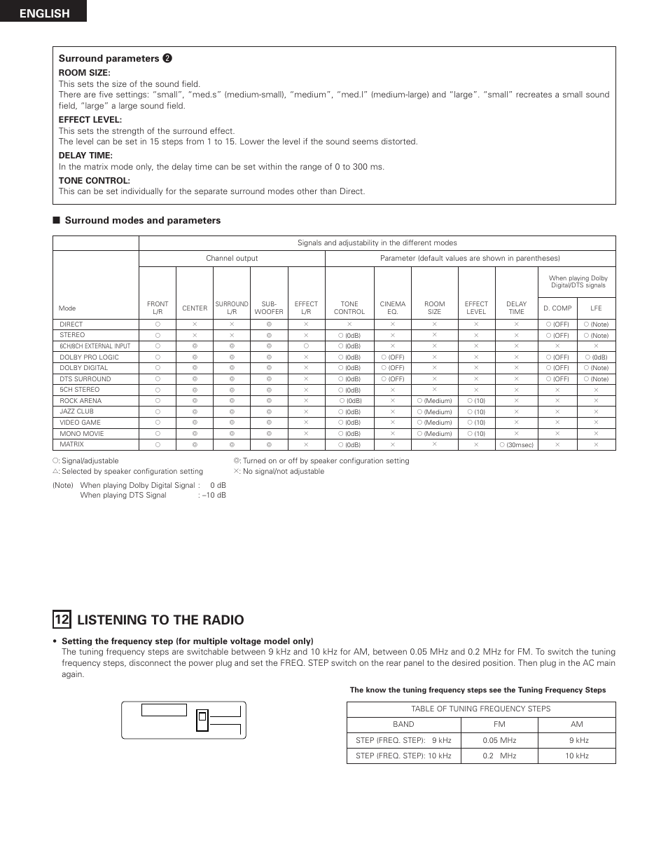 12 listening to the radio, English, 9khz 10khz freq. step | Surround parameters w, Surround modes and parameters | Denon AVR-3300 User Manual | Page 52 / 62