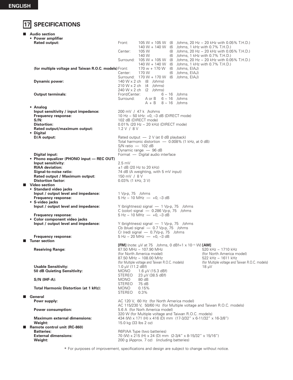 17 specifications, English | Denon AVR-3300 User Manual | Page 62 / 62