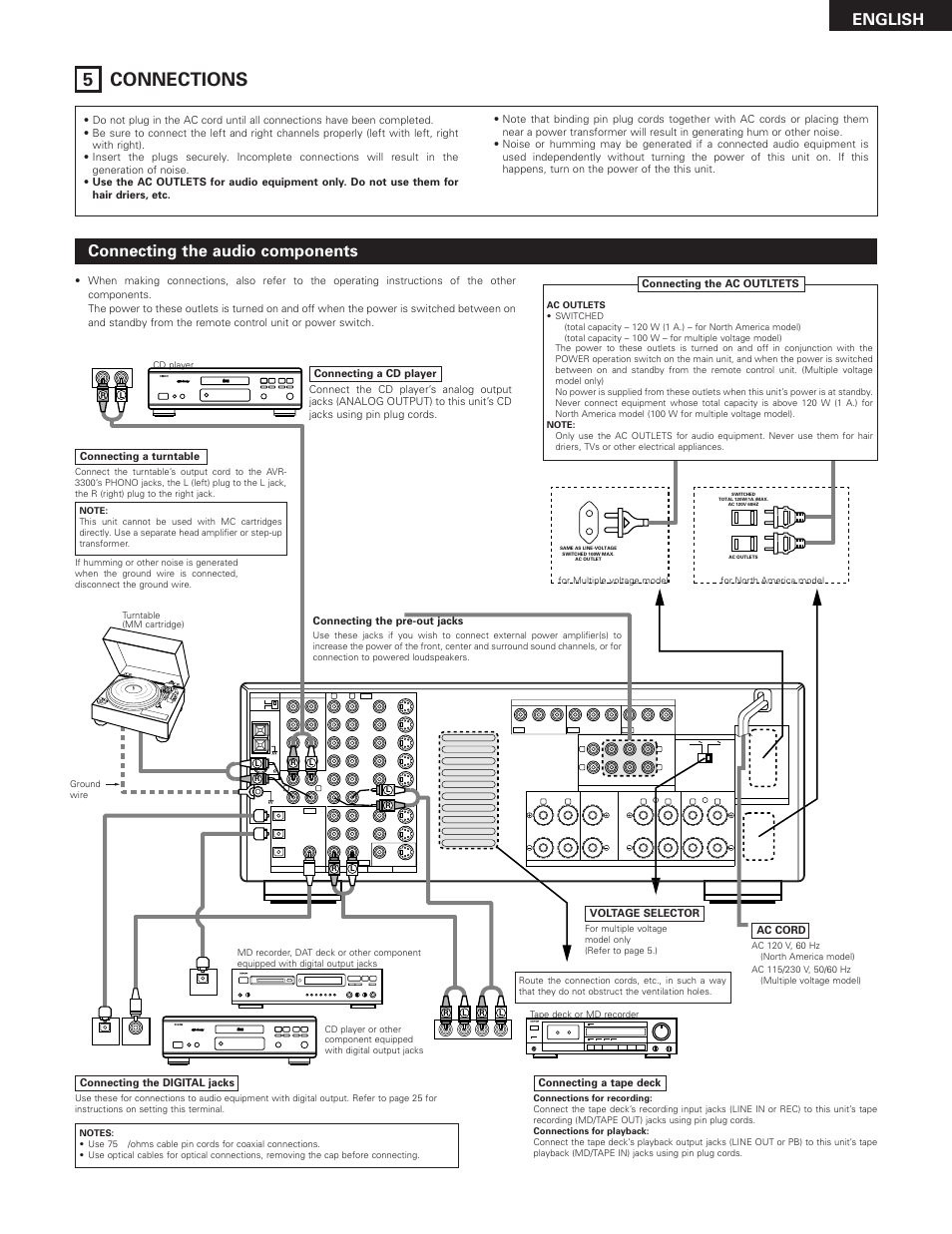 5 connections, English, Connecting the audio components | Digital audio, Connecting the pre-out jacks, Connecting the ac outltets voltage selector, Ac cord, Connecting a tape deck, Connecting the digital jacks | Denon AVR-3300 User Manual | Page 7 / 62