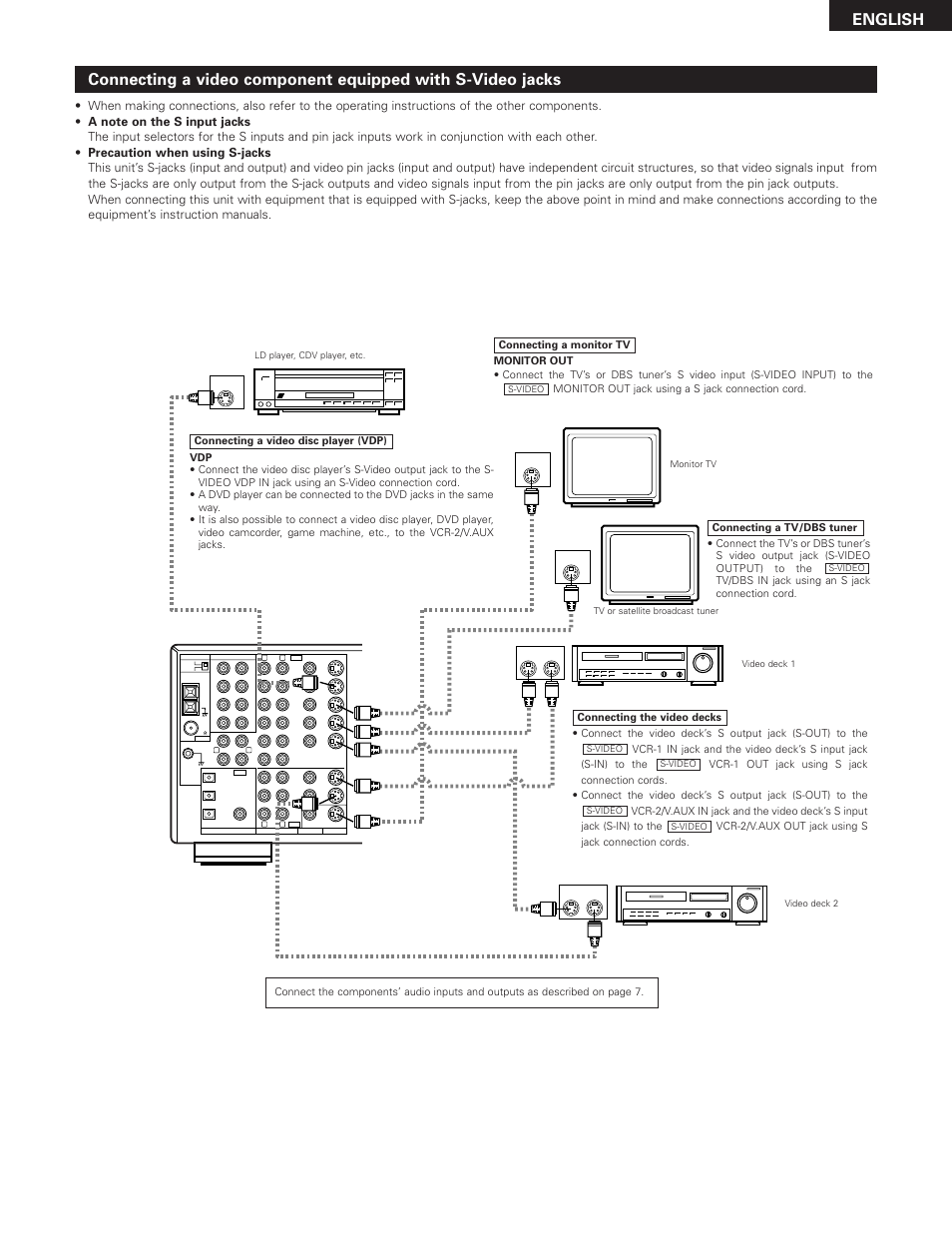 Denon AVR-3300 User Manual | Page 9 / 62