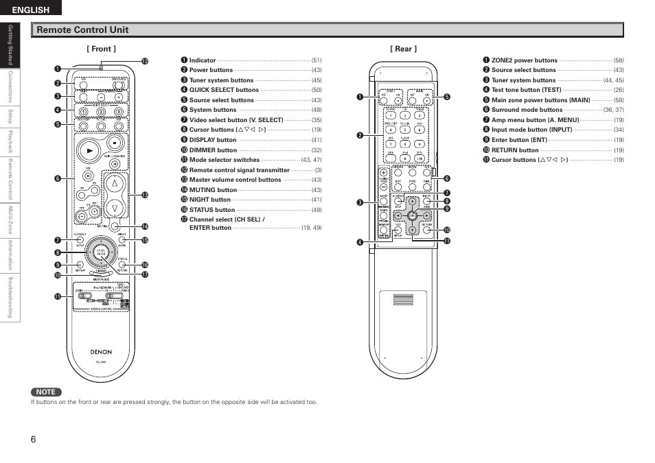 Remote control unit | Denon AVR-2308 User Manual | Page 10 / 80