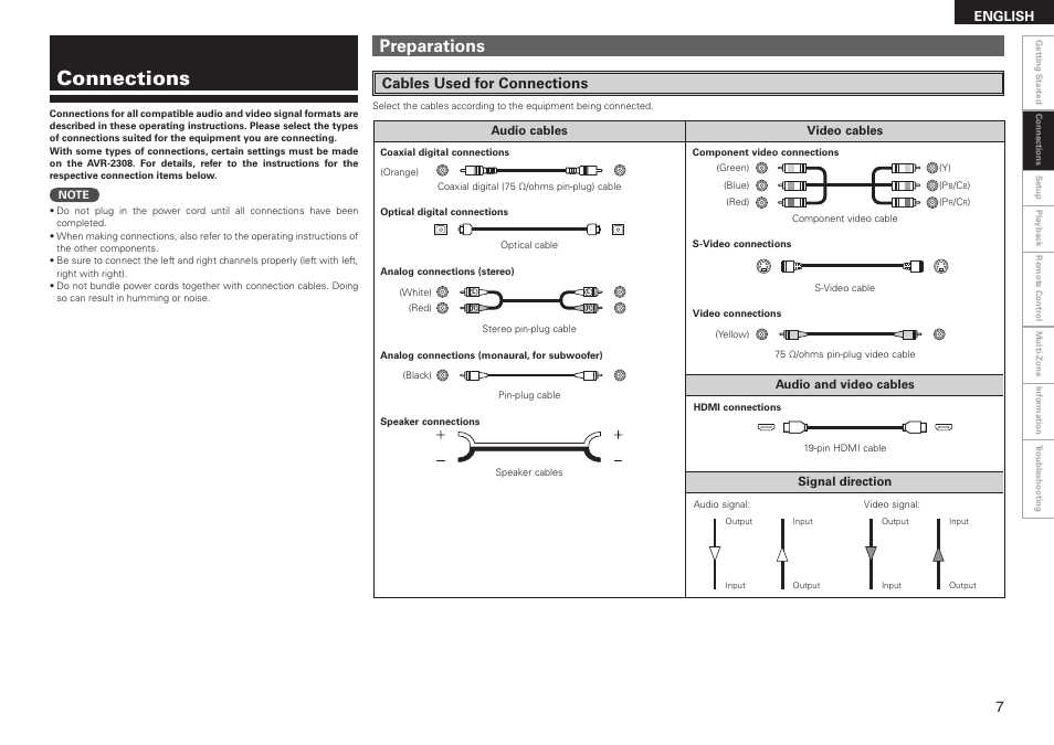 Connections, Preparations, Cables used for connections | Denon AVR-2308 User Manual | Page 11 / 80