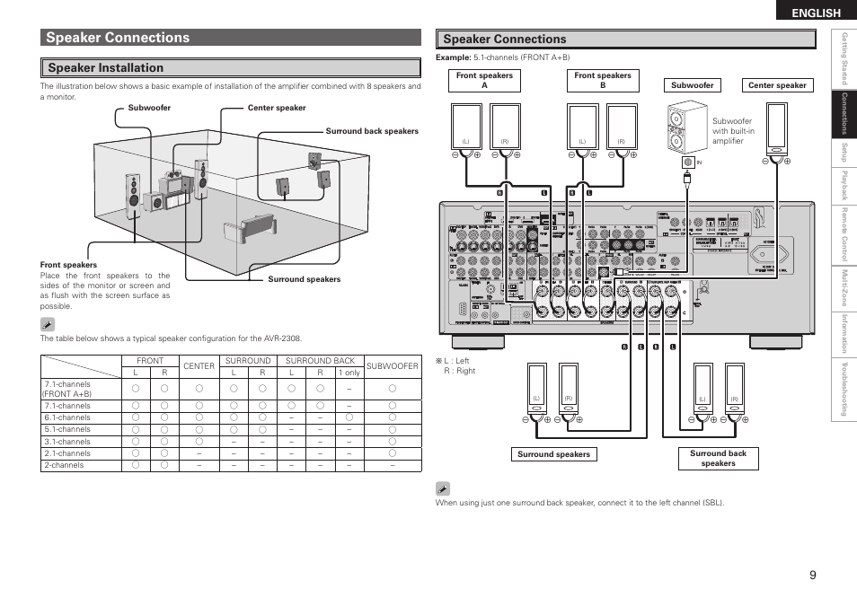 Speaker connections, Speaker installation | Denon AVR-2308 User Manual | Page 13 / 80