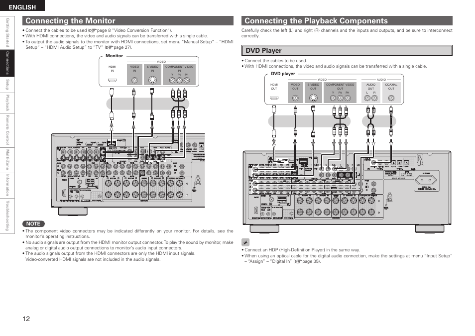 Connecting the monitor, Connecting the playback components, Dvd player | English | Denon AVR-2308 User Manual | Page 16 / 80