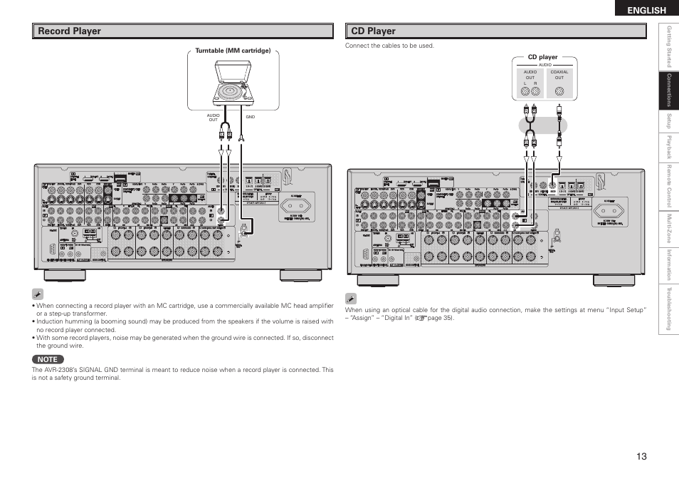 Record player, Cd player, English | Denon AVR-2308 User Manual | Page 17 / 80