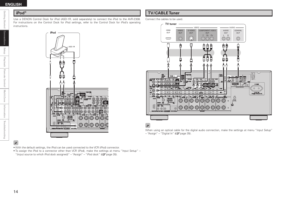 Tv/cable tuner, Ipod, English | Denon AVR-2308 User Manual | Page 18 / 80