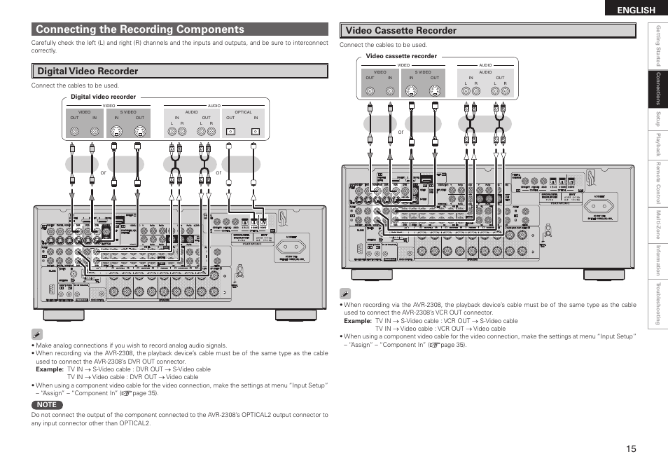 Connecting the recording components, Digital video recorder, Video cassette recorder | English | Denon AVR-2308 User Manual | Page 19 / 80