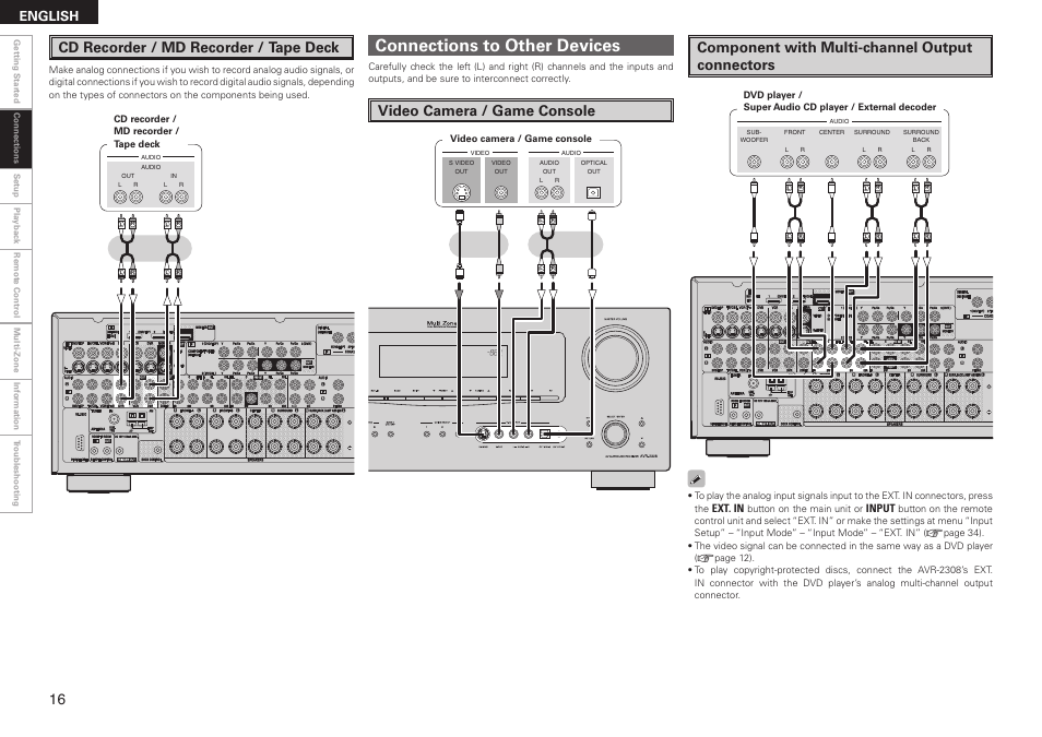 Connections to other devices, Cd recorder / md recorder / tape deck, Video camera / game console | Component with multi-channel output connectors, English, Ext. in, Input | Denon AVR-2308 User Manual | Page 20 / 80