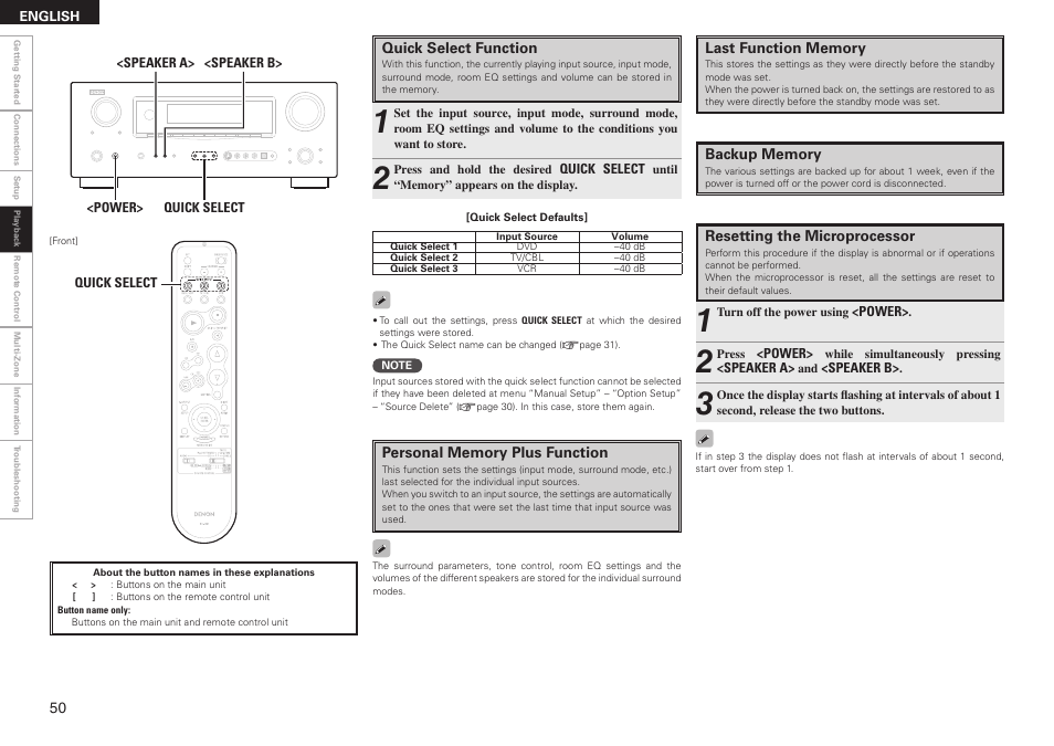 Denon AVR-2308 User Manual | Page 54 / 80