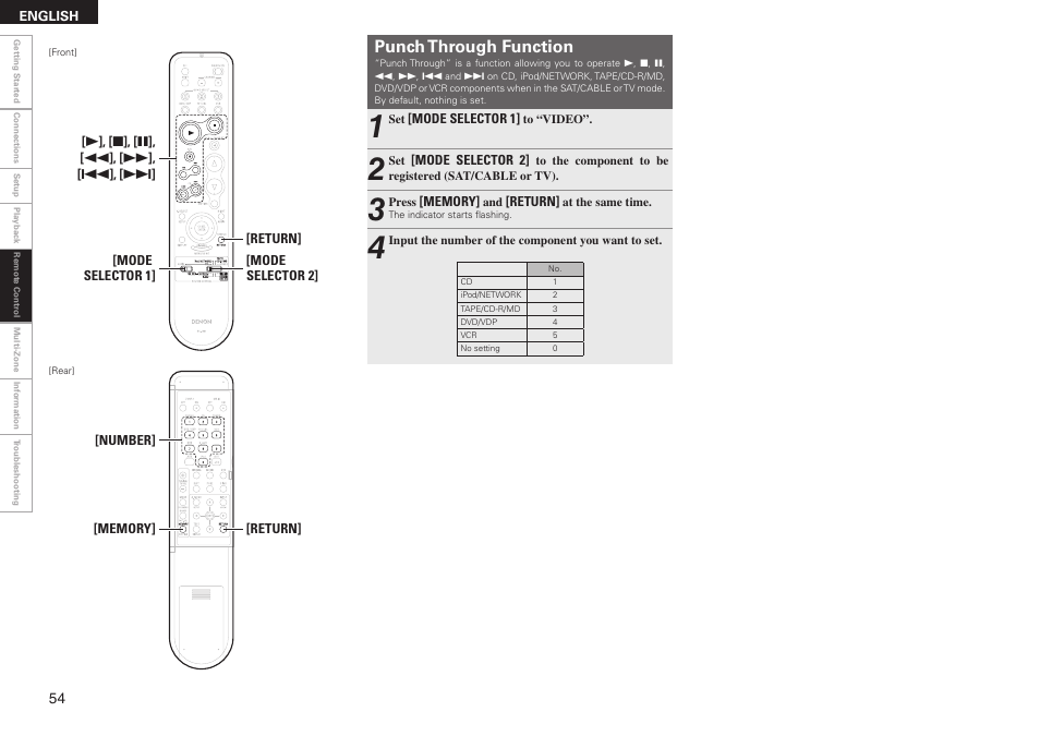 Punch through function | Denon AVR-2308 User Manual | Page 58 / 80