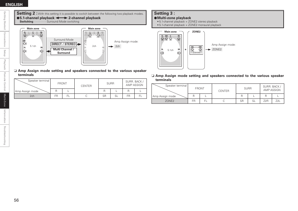 Setting 2, Setting 3, English | Denon AVR-2308 User Manual | Page 60 / 80