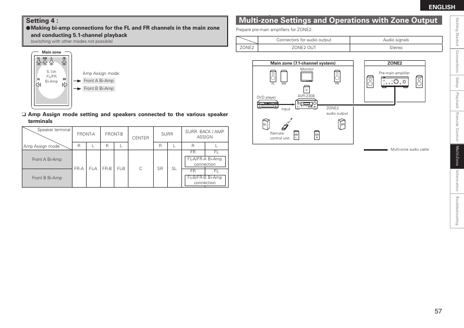 Setting 4, English | Denon AVR-2308 User Manual | Page 61 / 80