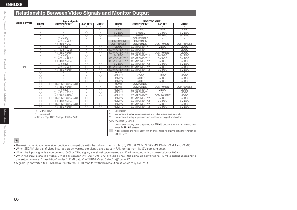 English | Denon AVR-2308 User Manual | Page 70 / 80