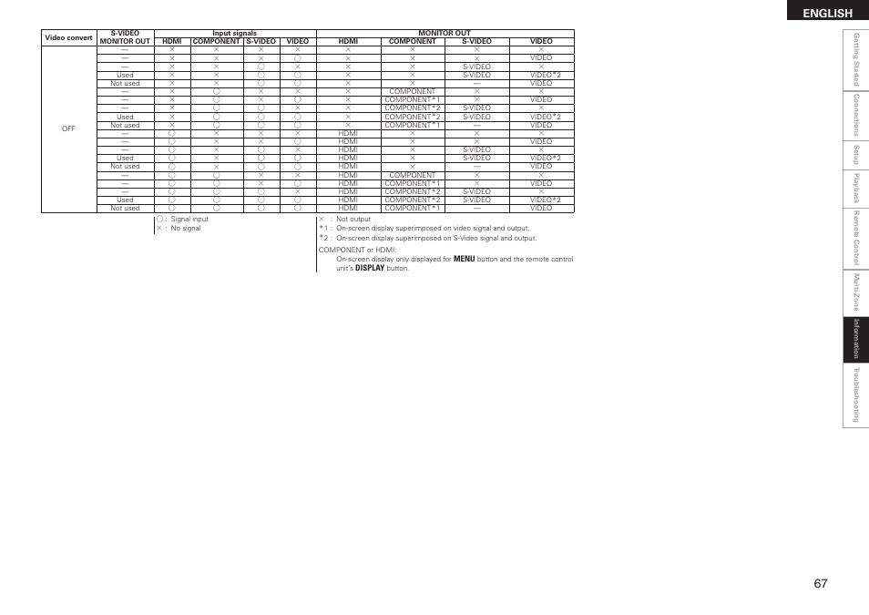 English | Denon AVR-2308 User Manual | Page 71 / 80