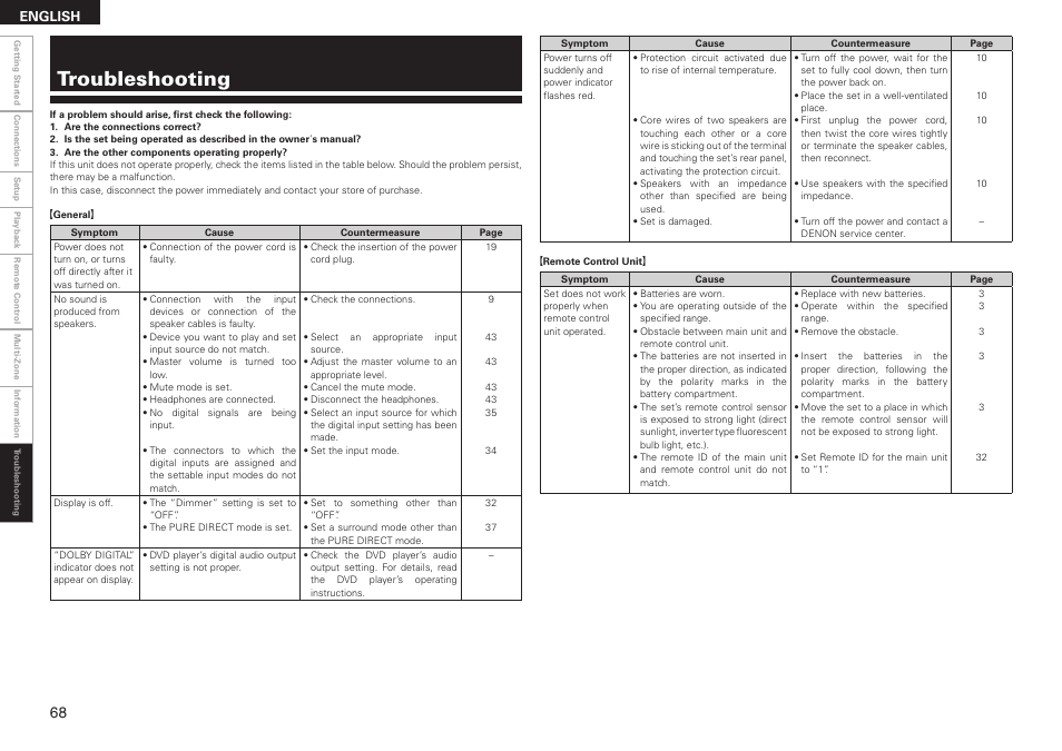 Troubleshooting | Denon AVR-2308 User Manual | Page 72 / 80