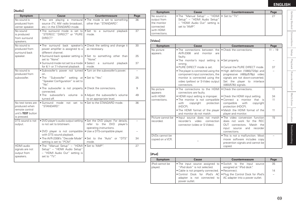 Denon AVR-2308 User Manual | Page 73 / 80