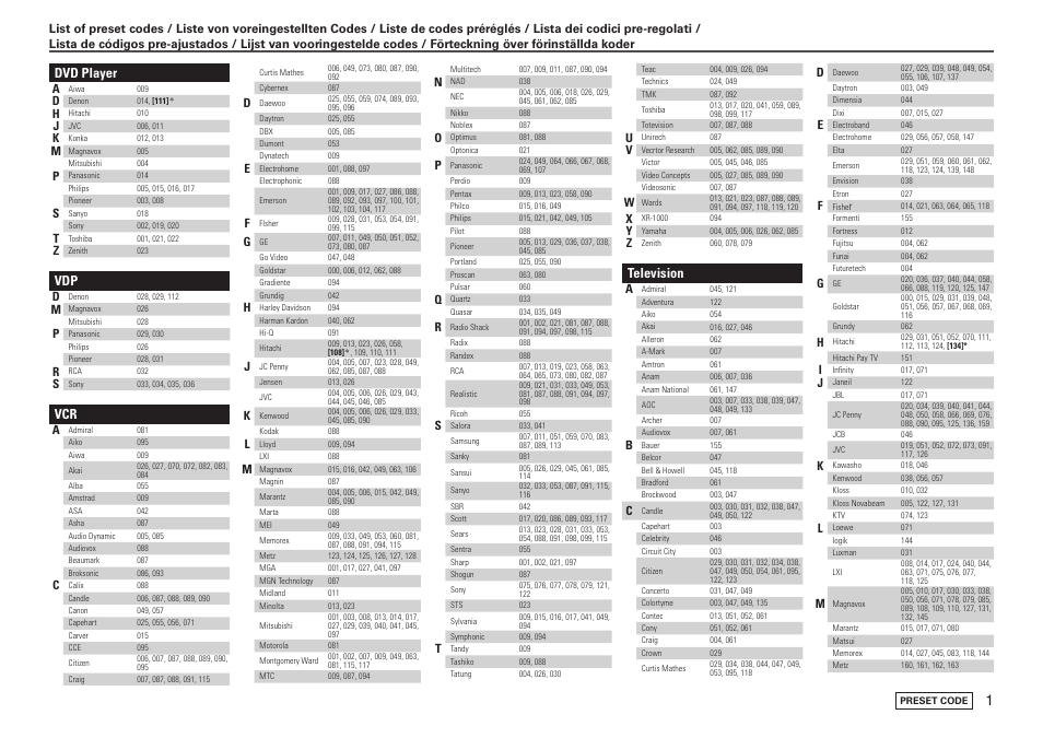 Dvd player, Television | Denon AVR-2308 User Manual | Page 75 / 80