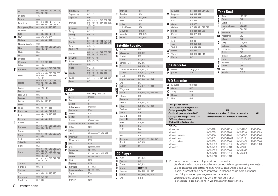 Cable, Satellite receiver, Cd player | Cd recorder, Md recorder, Tape dack | Denon AVR-2308 User Manual | Page 76 / 80