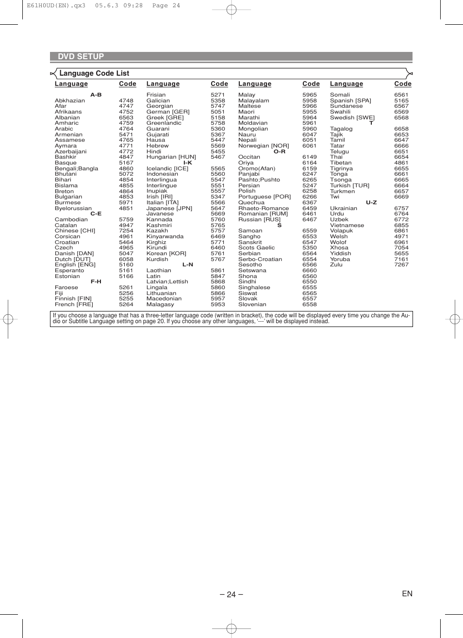 Dvd setup, Anguage code list | Denon DVD-556 User Manual | Page 24 / 54