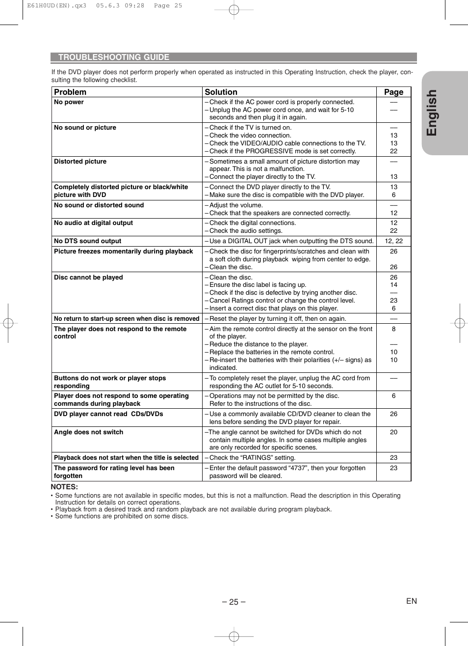 English | Denon DVD-556 User Manual | Page 25 / 54