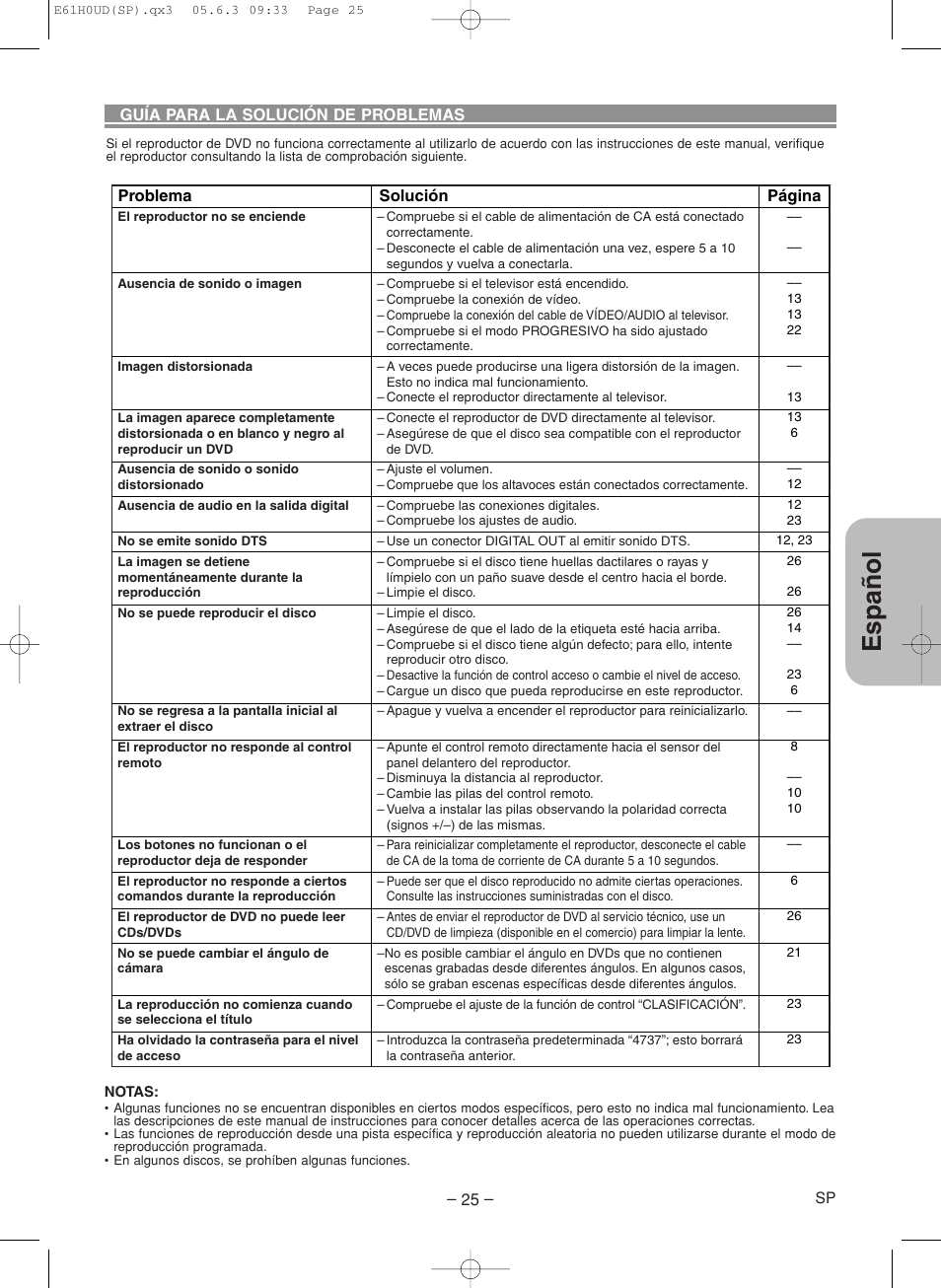 Espa ñ ol | Denon DVD-556 User Manual | Page 51 / 54