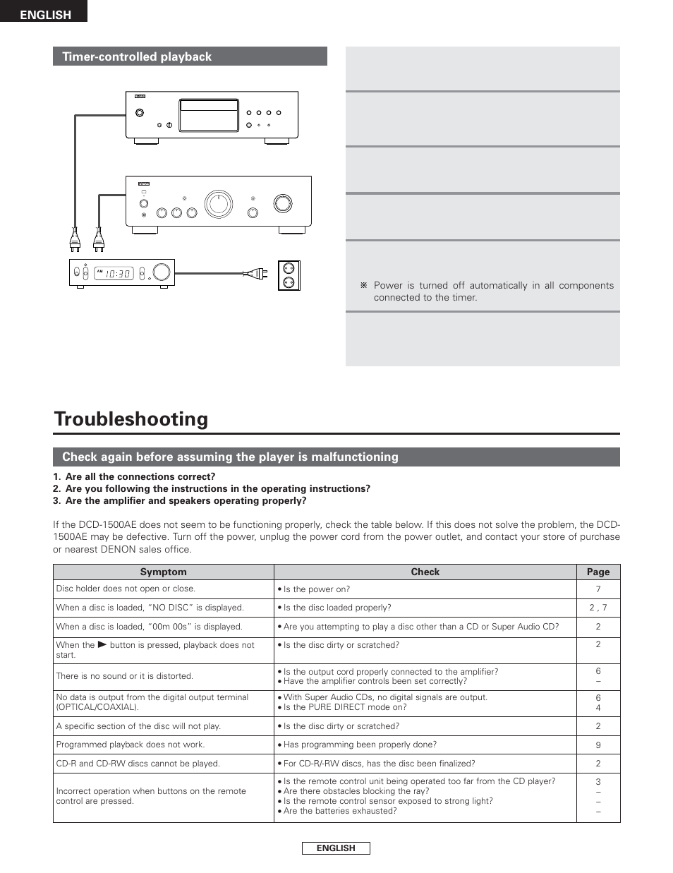 Troubleshooting | Denon DCD-1500AE User Manual | Page 16 / 90