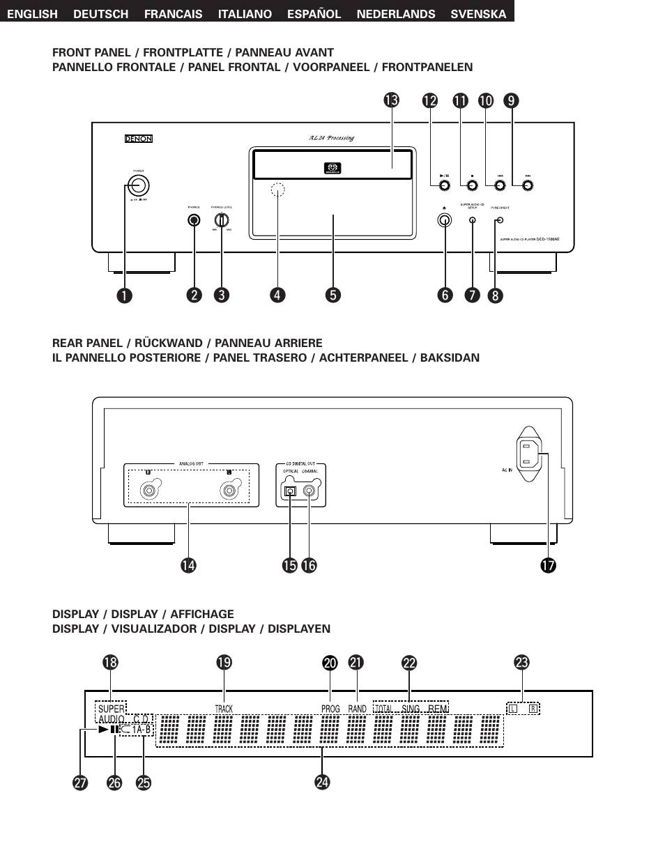 Denon DCD-1500AE User Manual | Page 5 / 90