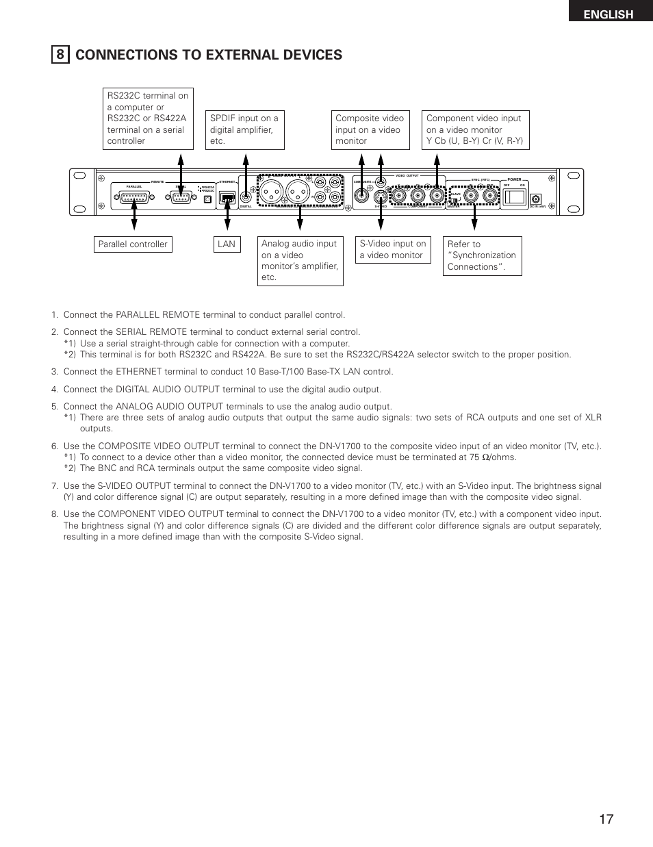 8 connections to external devices, English | Denon DN-V1700 User Manual | Page 17 / 104