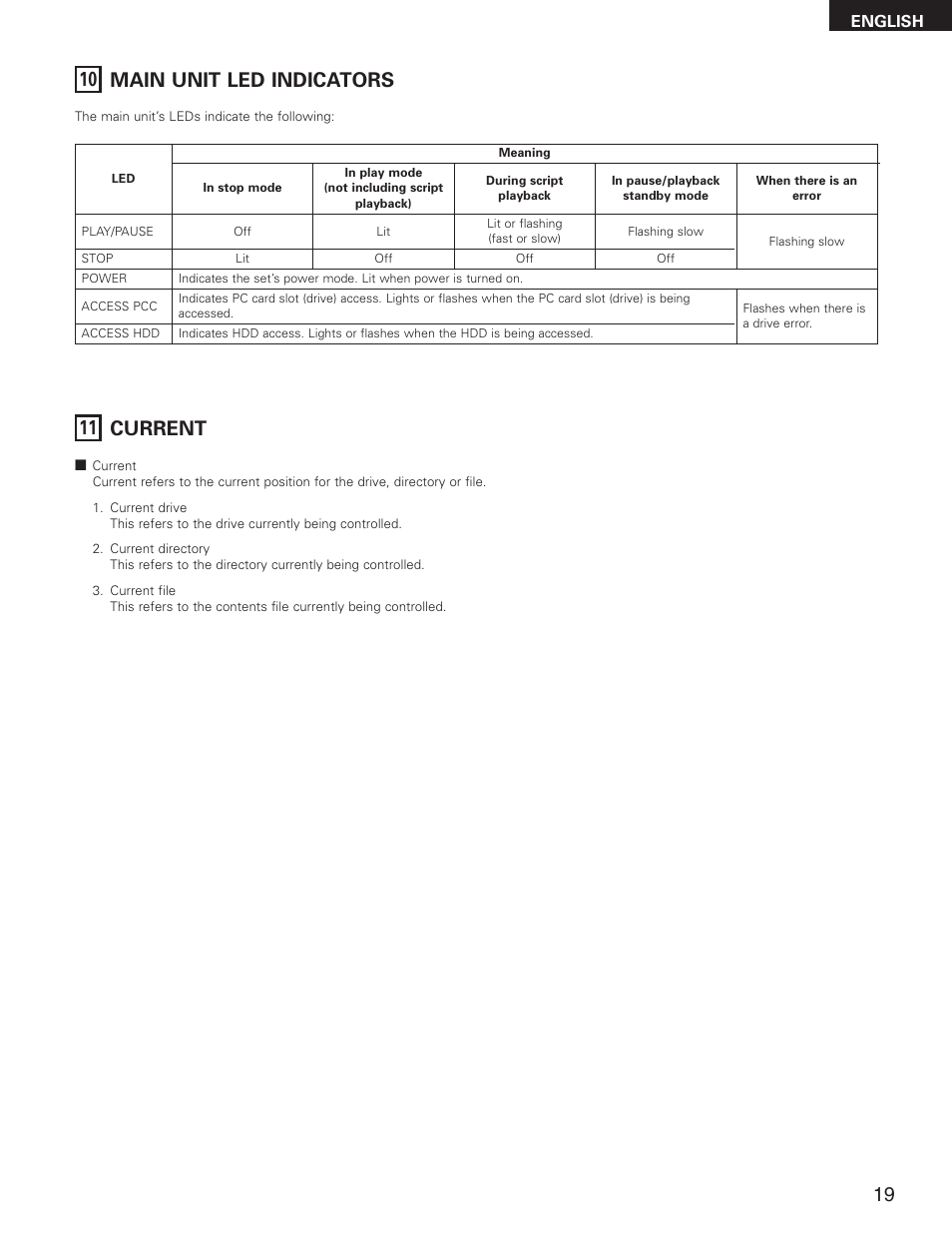 10 main unit led indicators, 11 current | Denon DN-V1700 User Manual | Page 19 / 104