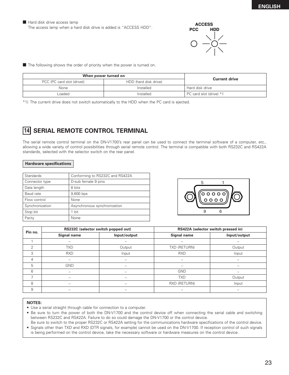 14 serial remote control terminal, English | Denon DN-V1700 User Manual | Page 23 / 104