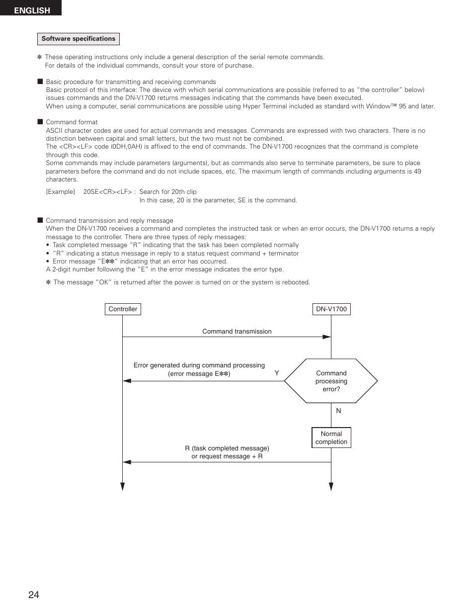 Denon DN-V1700 User Manual | Page 24 / 104