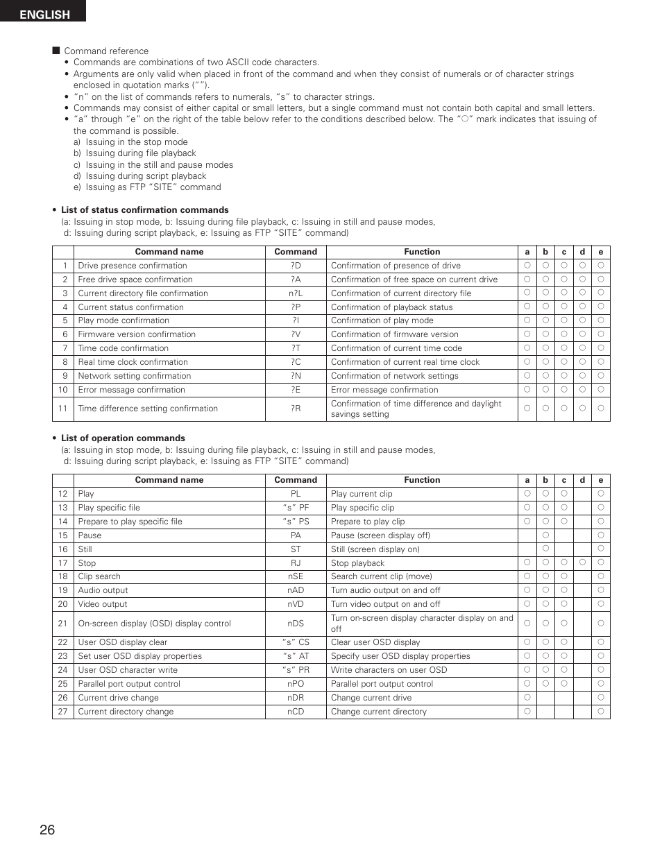 English | Denon DN-V1700 User Manual | Page 26 / 104